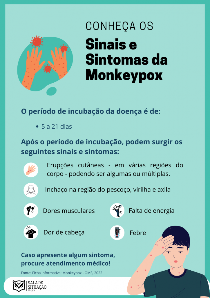 Monkeypox Sintomas